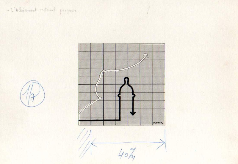 Gaëtan Ader: L'allaitement maternel progresse (Diététique d'aujourd'hui n°175, juin 1978)