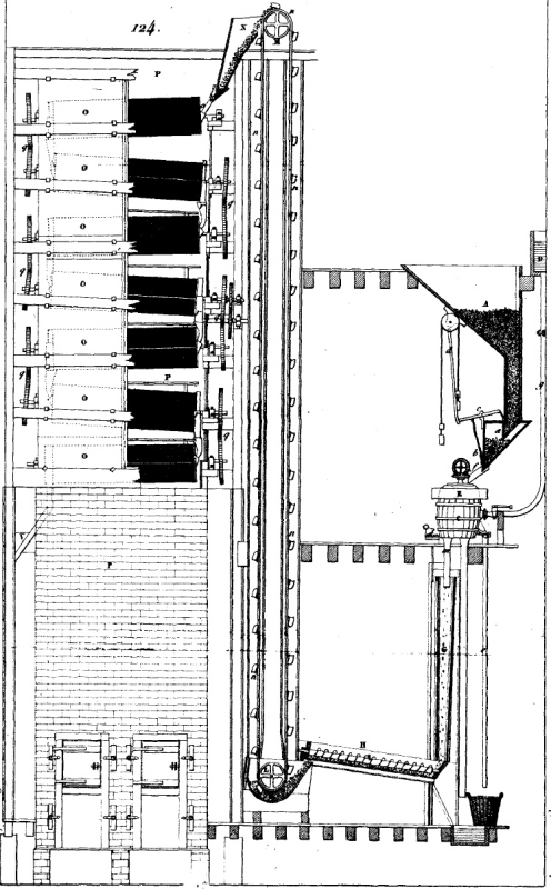 Appareil de Meaupou