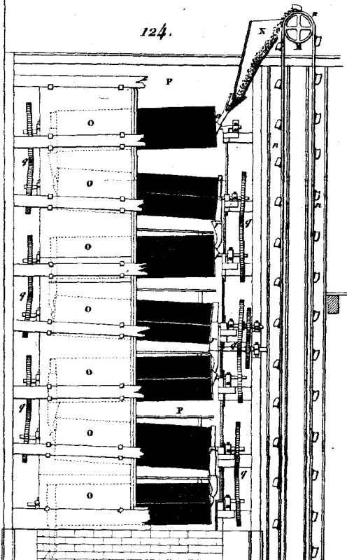 Appareil de Meaupou