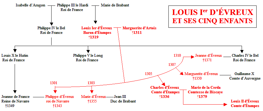 Généalogie de Louis Ier d'Evreux et de ses cinq enfants