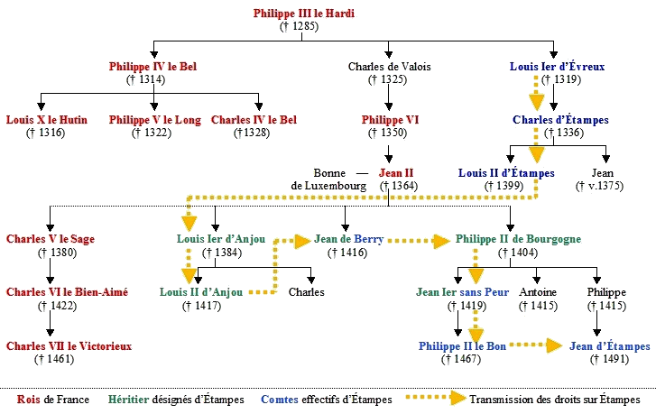 Généalogie des premiers seigneurs d'Etampes