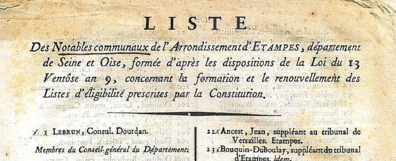 Liste des notables