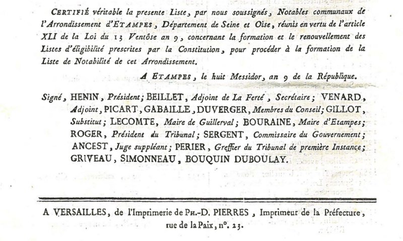 Liste des notables