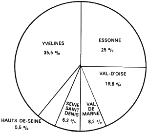 Répartition de le population active employée dans l'agriculture