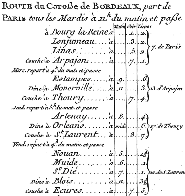 Tableau des étapes