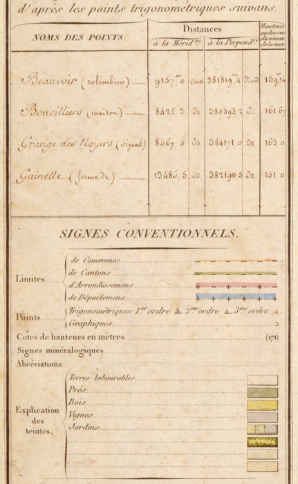 Etampes, carte d'Etat-Major de 1847